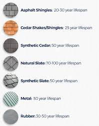 Concrete roof tile