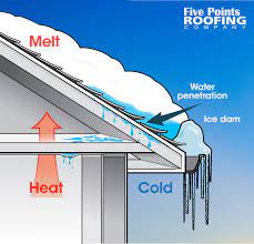 Ice dams on Flat roof 